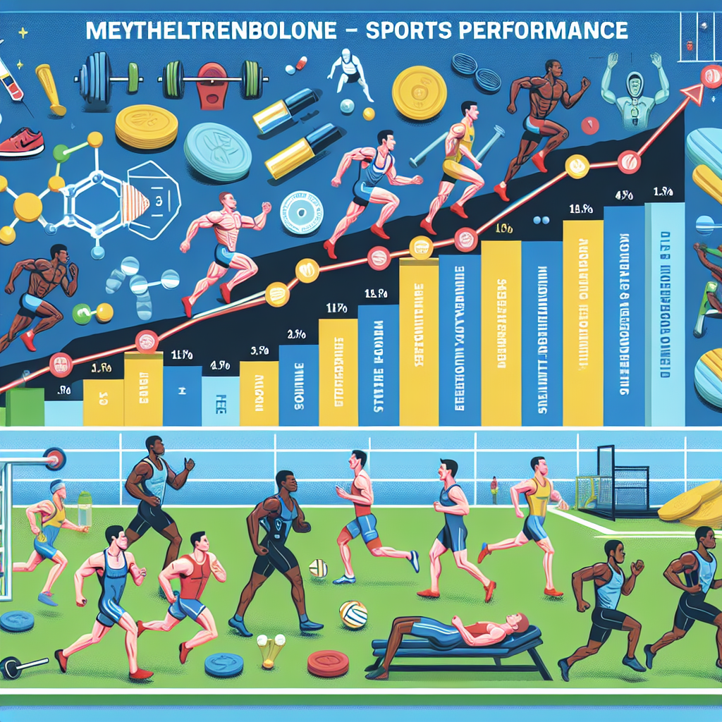 Effects of methyltrenbolone on sports performance
