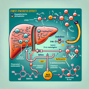 Hepatic metabolism of oxandrolone: first-pass effect